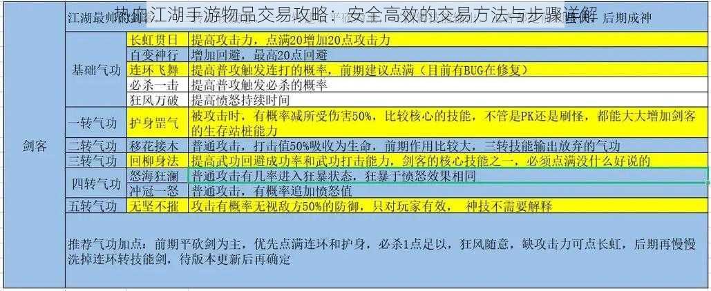 热血江湖手游物品交易攻略：安全高效的交易方法与步骤详解