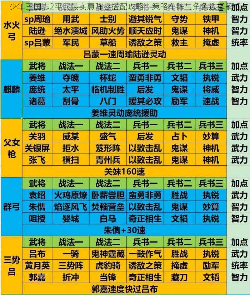 少年三国志2平民最实惠阵容搭配攻略：策略布阵与角色选择解析