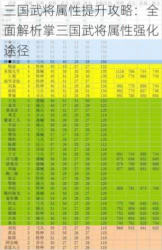 三国武将属性提升攻略：全面解析掌三国武将属性强化途径