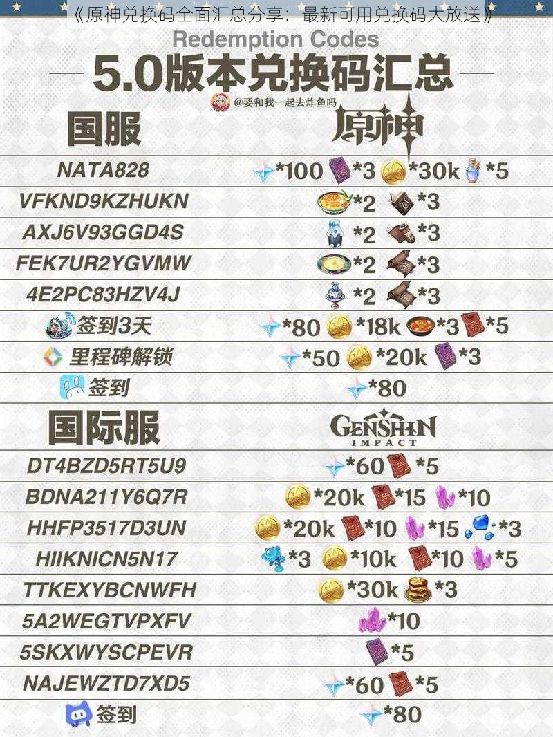 《原神兑换码全面汇总分享：最新可用兑换码大放送》