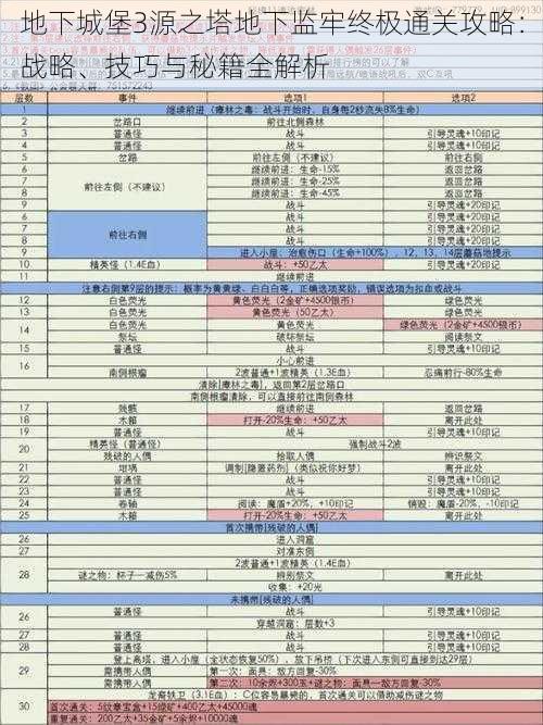 地下城堡3源之塔地下监牢终极通关攻略：战略、技巧与秘籍全解析