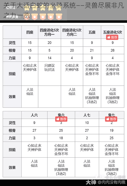 关于大话白蛇的坐骑系统——灵兽尽展非凡之力一览