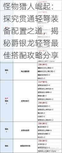 怪物猎人崛起：探究贯通轻弩装备配置之道，揭秘爵银龙轻弩最佳搭配攻略分享