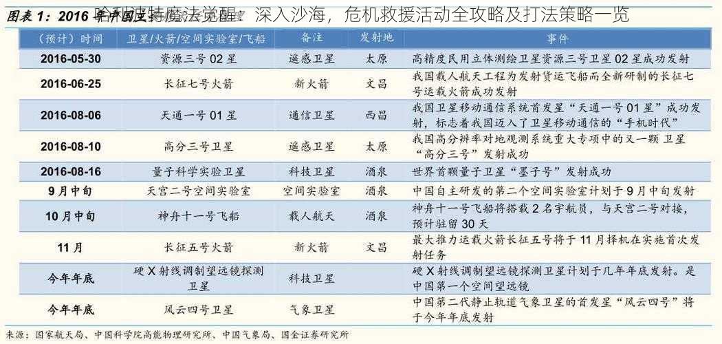 哈利波特魔法觉醒：深入沙海，危机救援活动全攻略及打法策略一览