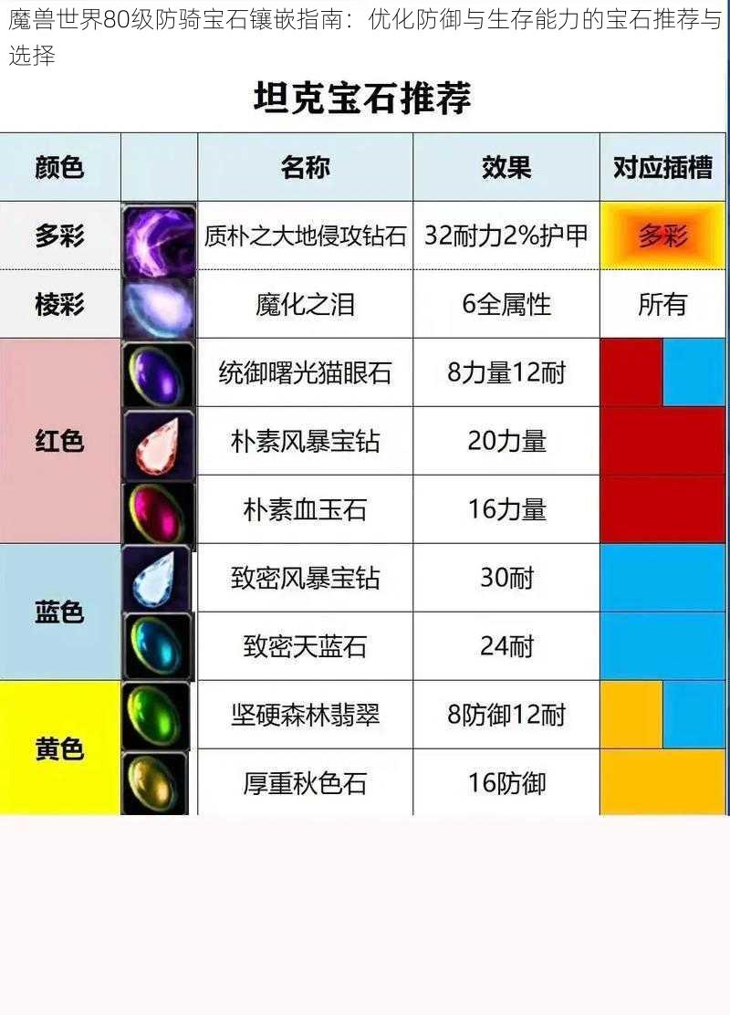 魔兽世界80级防骑宝石镶嵌指南：优化防御与生存能力的宝石推荐与选择