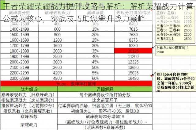 王者荣耀荣耀战力提升攻略与解析：解析荣耀战力计算公式为核心，实战技巧助您攀升战力巅峰