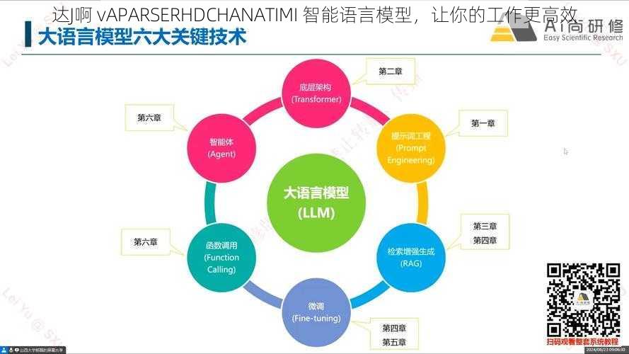 达J啊 vAPARSERHDCHANATIMI 智能语言模型，让你的工作更高效