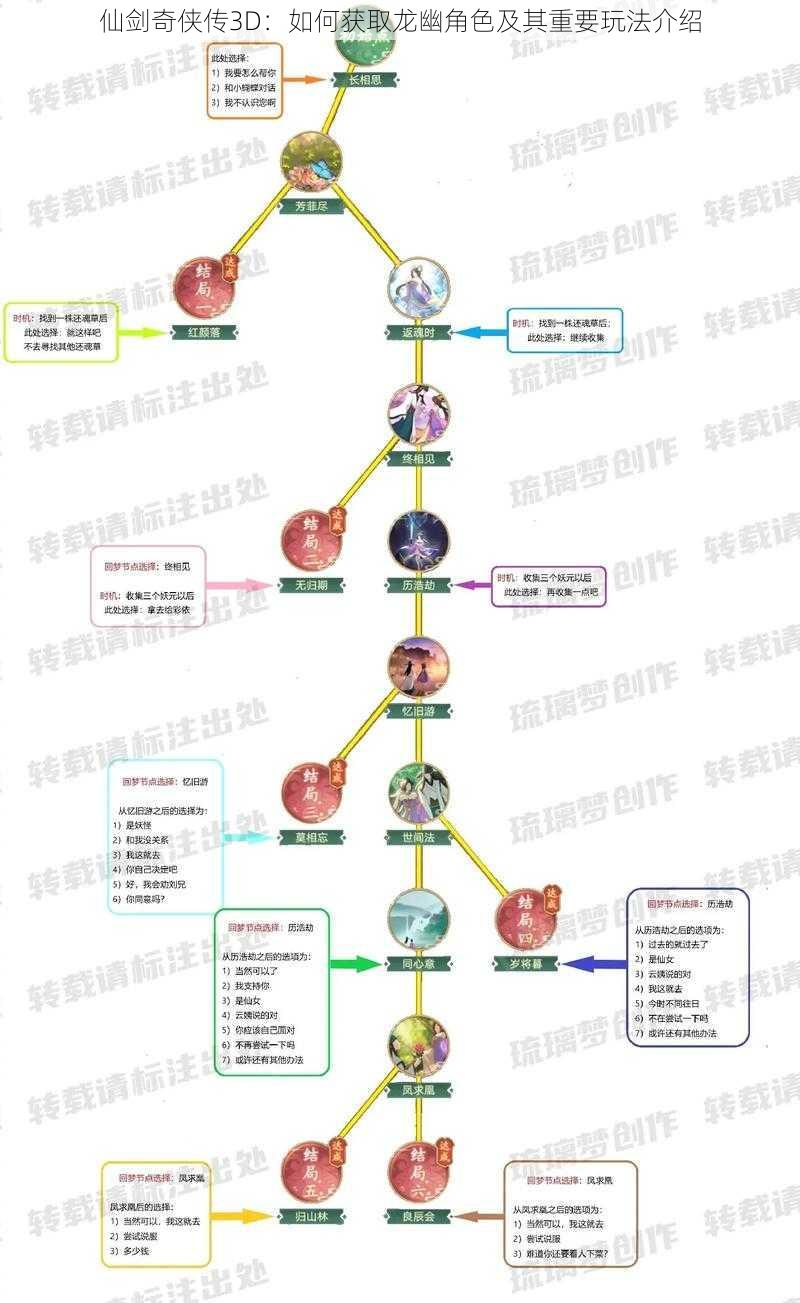 仙剑奇侠传3D：如何获取龙幽角色及其重要玩法介绍