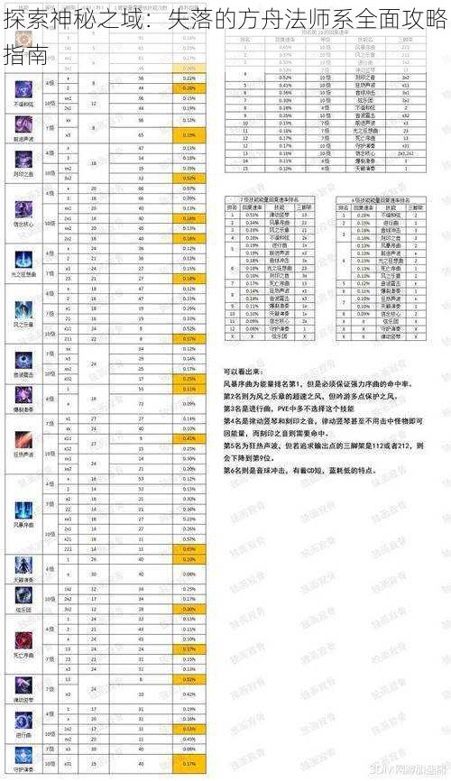 探索神秘之域：失落的方舟法师系全面攻略指南