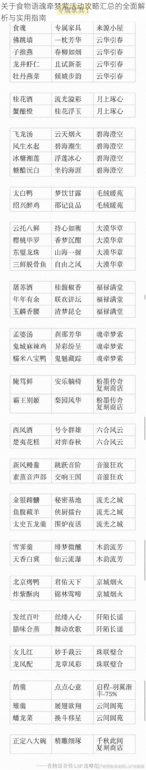 关于食物语魂牵梦萦活动攻略汇总的全面解析与实用指南