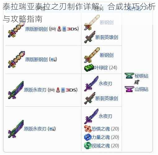 泰拉瑞亚泰拉之刃制作详解：合成技巧分析与攻略指南