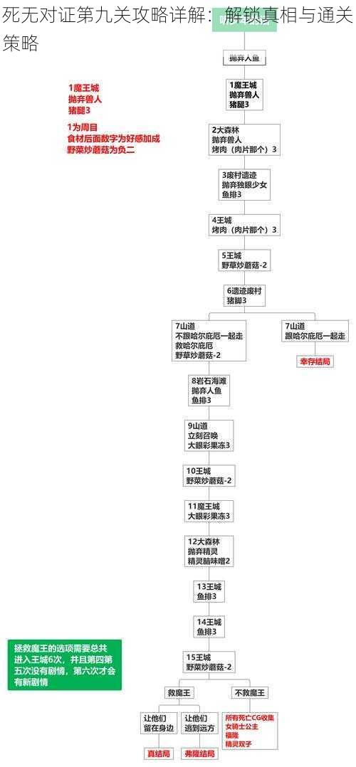 死无对证第九关攻略详解：解锁真相与通关策略