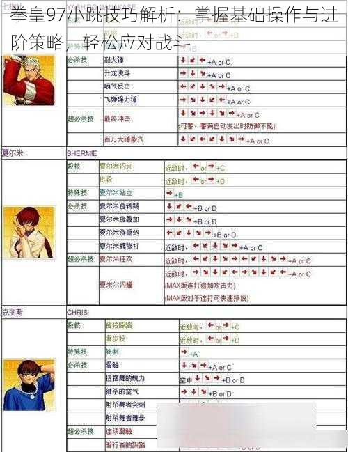 拳皇97小跳技巧解析：掌握基础操作与进阶策略，轻松应对战斗