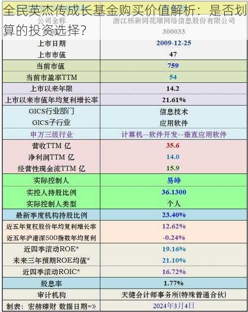 全民英杰传成长基金购买价值解析：是否划算的投资选择？