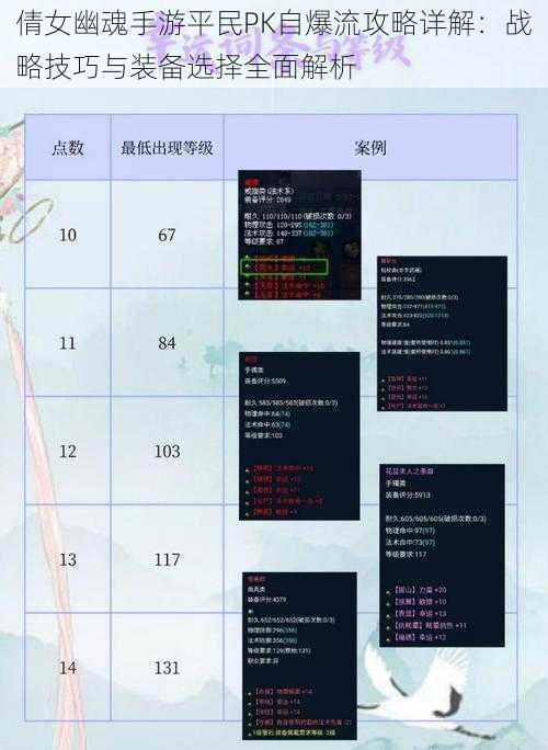 倩女幽魂手游平民PK自爆流攻略详解：战略技巧与装备选择全面解析