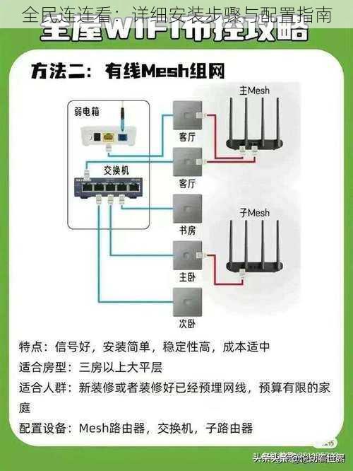 全民连连看：详细安装步骤与配置指南