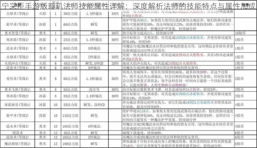 宁采臣手游版璇玑法师技能属性详解：深度解析法师的技能特点与属性加成