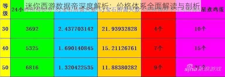 迷你西游数据帝深度解析：价格体系全面解读与剖析