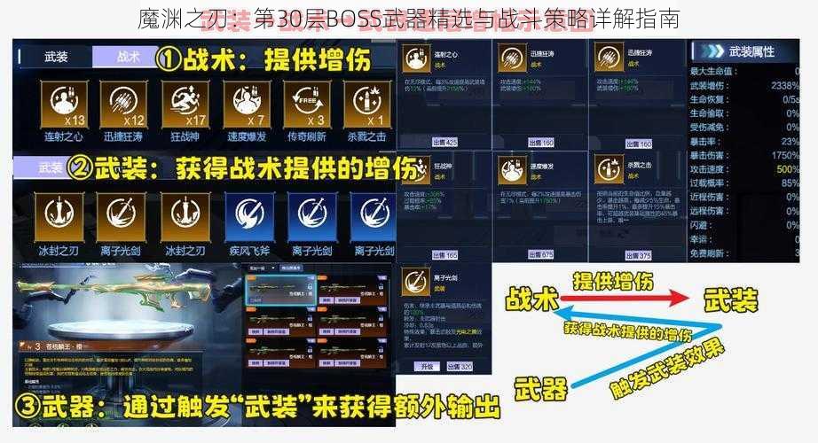 魔渊之刃：第30层BOSS武器精选与战斗策略详解指南