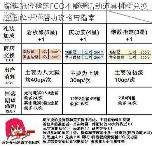 命运冠位指定FGO本能寺活动道具材料兑换全面解析：活动攻略与指南