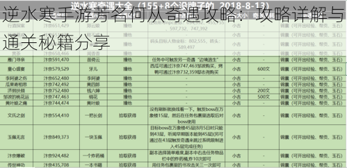 逆水寒手游芳名何从奇遇攻略：攻略详解与通关秘籍分享