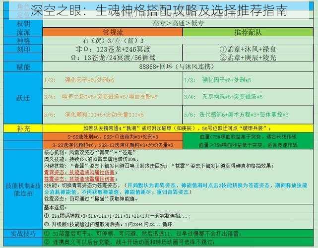 深空之眼：生魂神格搭配攻略及选择推荐指南