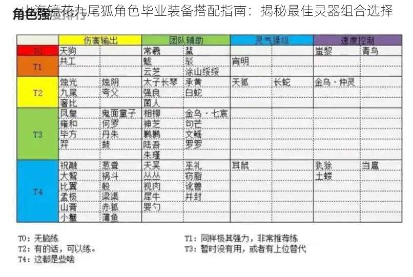 山海镜花九尾狐角色毕业装备搭配指南：揭秘最佳灵器组合选择