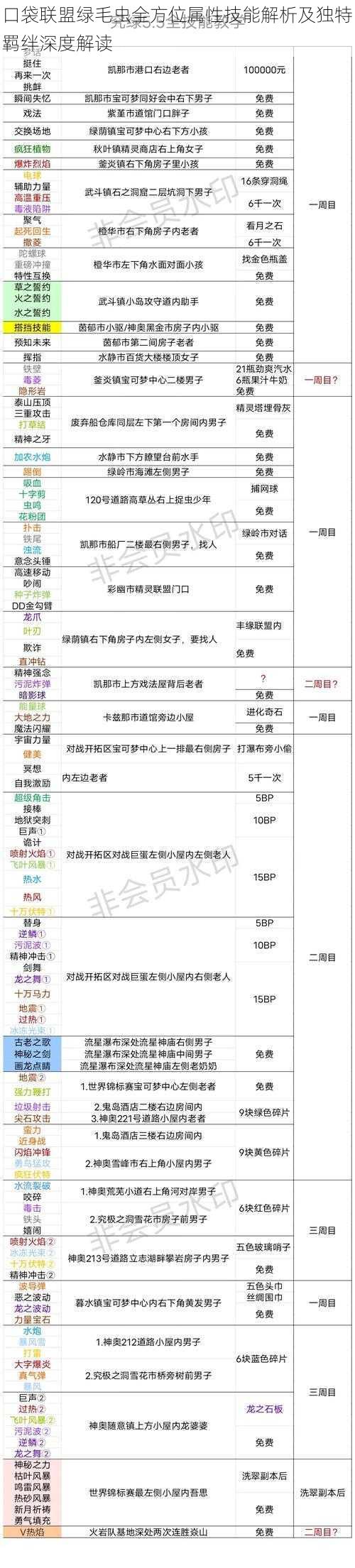 口袋联盟绿毛虫全方位属性技能解析及独特羁绊深度解读