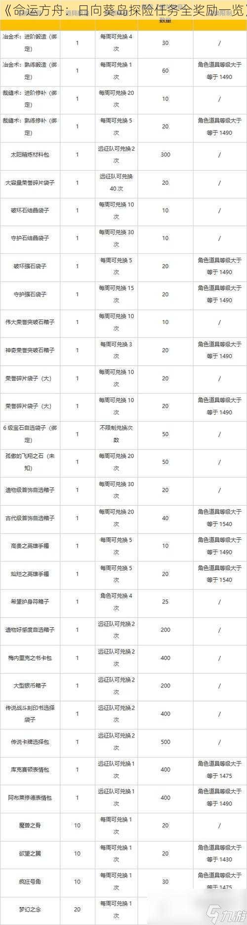 《命运方舟：日向葵岛探险任务全奖励一览》