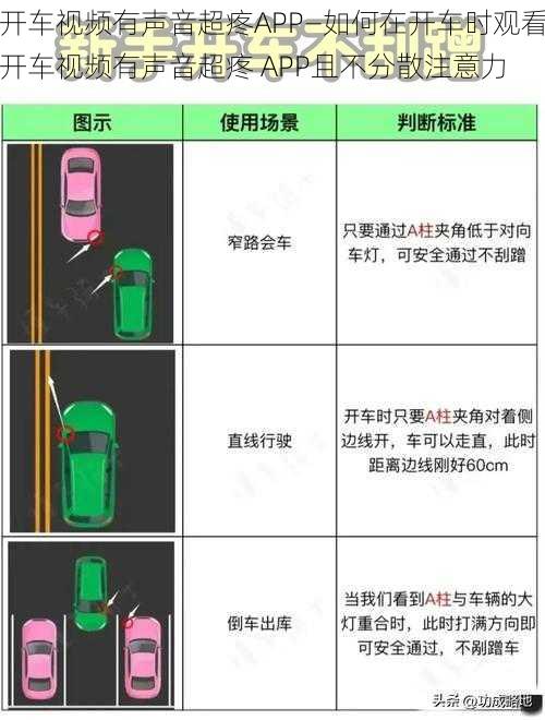 开车视频有声音超疼APP—如何在开车时观看开车视频有声音超疼 APP且不分散注意力