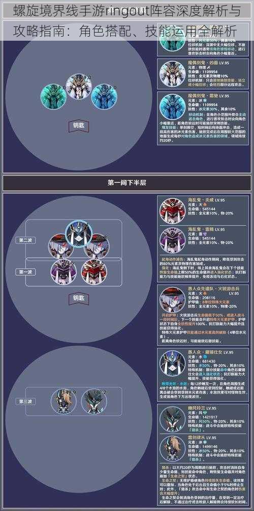 螺旋境界线手游ringout阵容深度解析与攻略指南：角色搭配、技能运用全解析