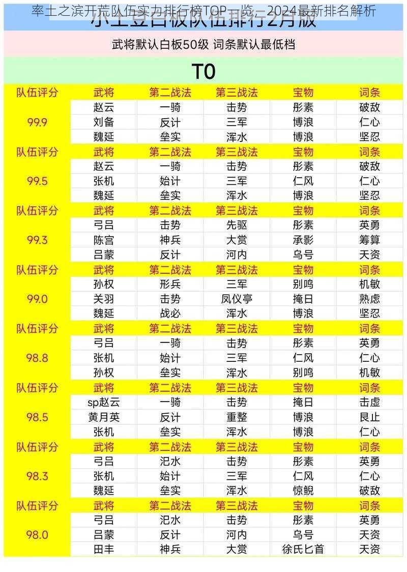 率土之滨开荒队伍实力排行榜TOP一览，2024最新排名解析