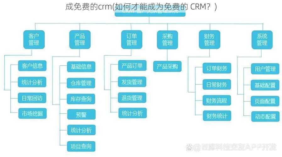 成免费的crm(如何才能成为免费的 CRM？)