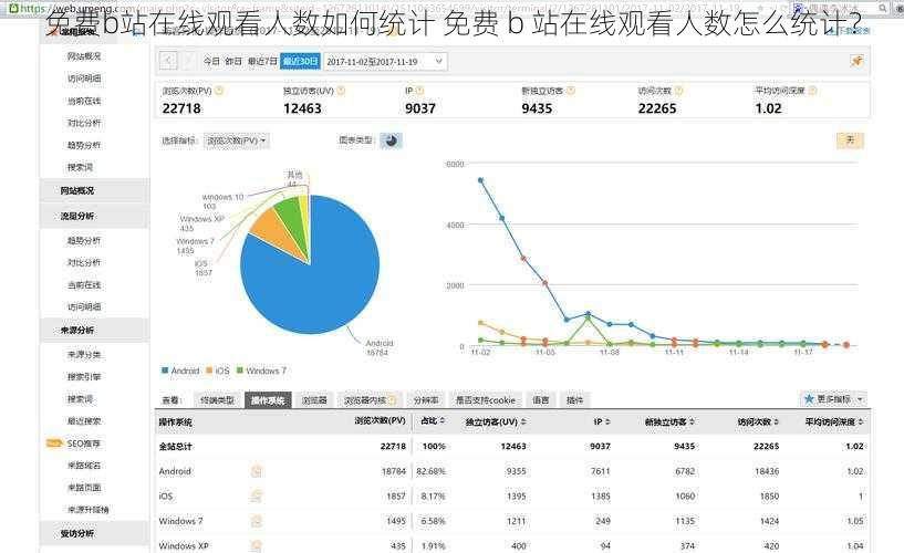 免费b站在线观看人数如何统计 免费 b 站在线观看人数怎么统计？