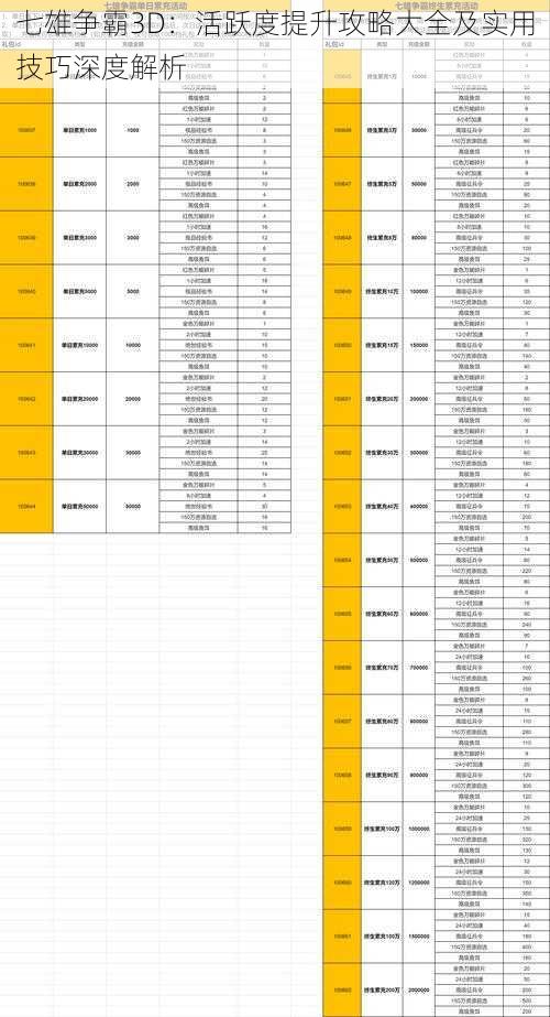 七雄争霸3D：活跃度提升攻略大全及实用技巧深度解析