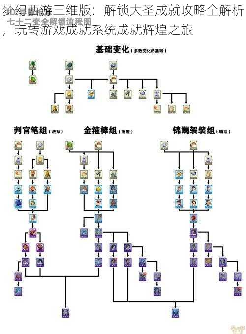 梦幻西游三维版：解锁大圣成就攻略全解析，玩转游戏成就系统成就辉煌之旅