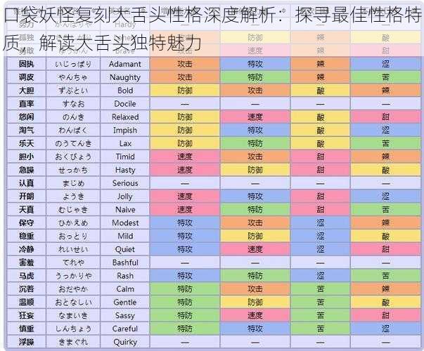 口袋妖怪复刻大舌头性格深度解析：探寻最佳性格特质，解读大舌头独特魅力