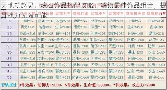 天地劫赵灵儿魂石饰品搭配攻略：解锁最佳饰品组合，提升战力无限可能