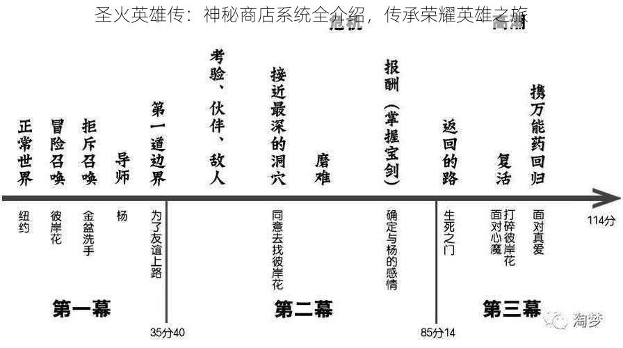 圣火英雄传：神秘商店系统全介绍，传承荣耀英雄之旅