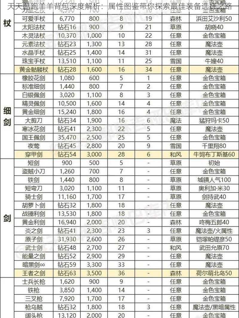 天天酷跑羊羊背包深度解析：属性图鉴带你探索最佳装备选择之路