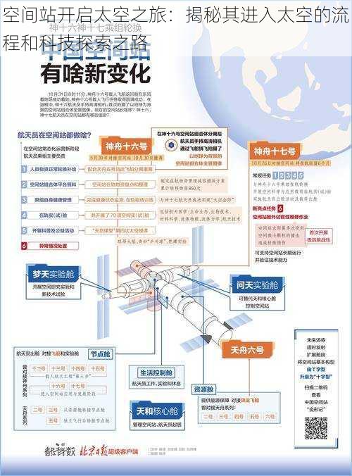 空间站开启太空之旅：揭秘其进入太空的流程和科技探索之路