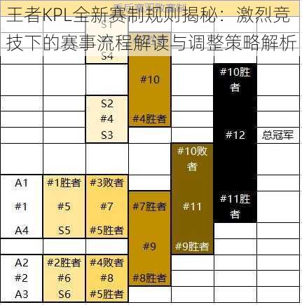 王者KPL全新赛制规则揭秘：激烈竞技下的赛事流程解读与调整策略解析