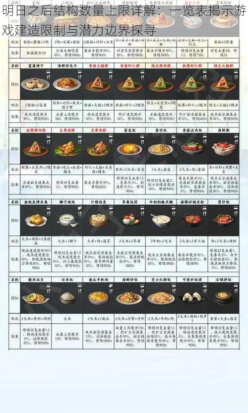明日之后结构数量上限详解：一览表揭示游戏建造限制与潜力边界探寻