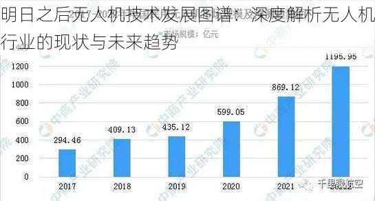 明日之后无人机技术发展图谱：深度解析无人机行业的现状与未来趋势