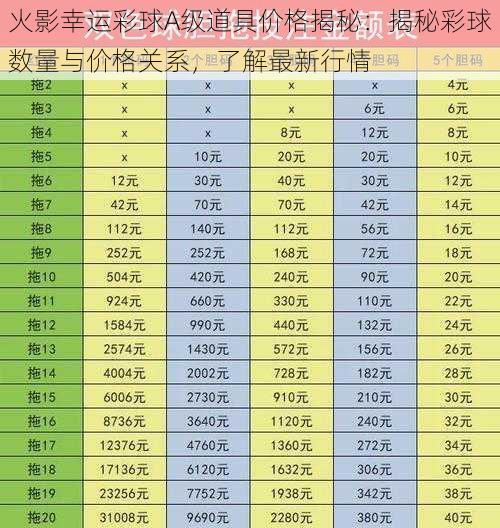 火影幸运彩球A级道具价格揭秘：揭秘彩球数量与价格关系，了解最新行情