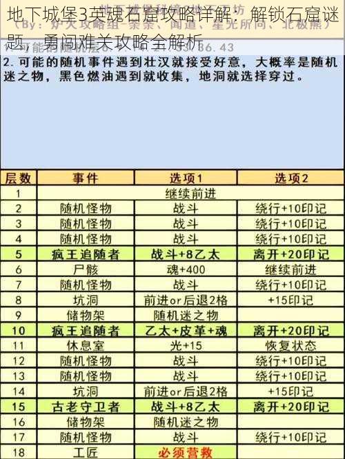 地下城堡3英魂石窟攻略详解：解锁石窟谜题，勇闯难关攻略全解析