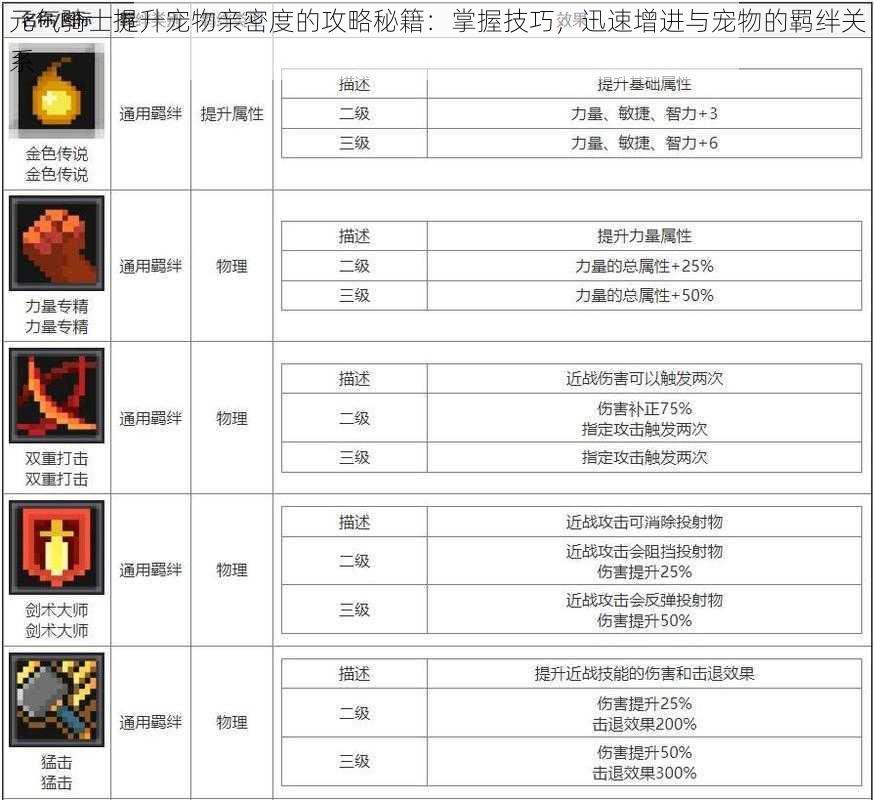 元气骑士提升宠物亲密度的攻略秘籍：掌握技巧，迅速增进与宠物的羁绊关系