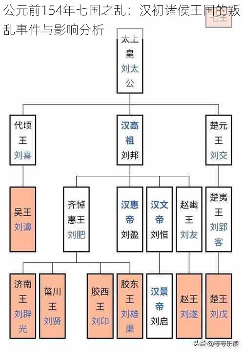 公元前154年七国之乱：汉初诸侯王国的叛乱事件与影响分析