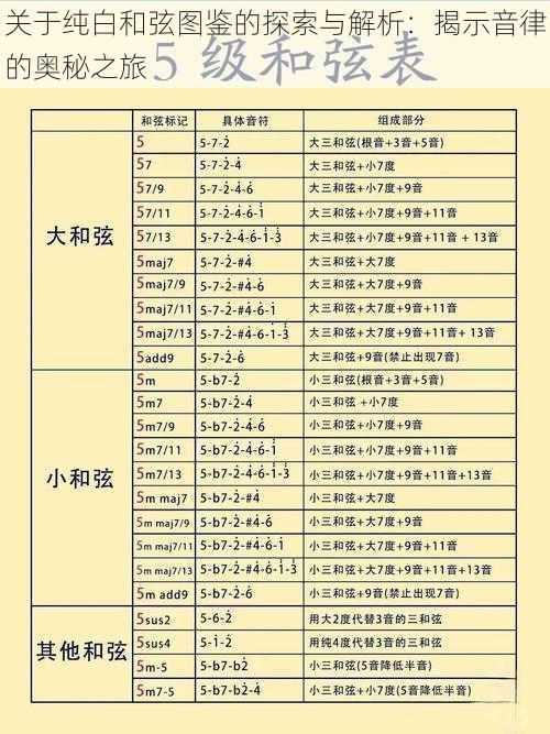 关于纯白和弦图鉴的探索与解析：揭示音律的奥秘之旅