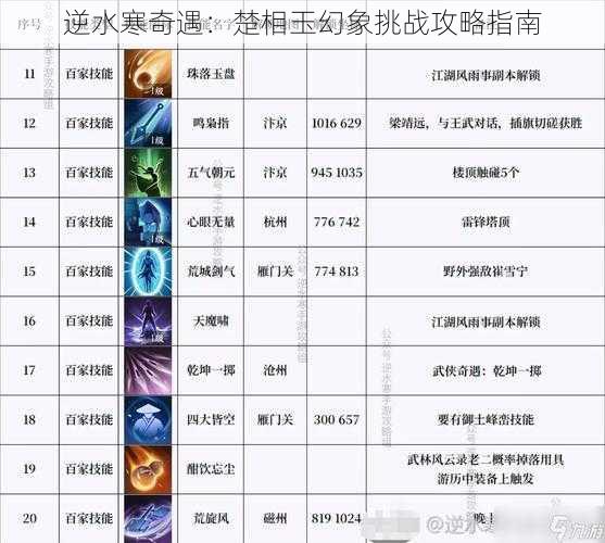 逆水寒奇遇：楚相玉幻象挑战攻略指南